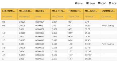 measuring paint mil thickness|plating thickness conversion chart.